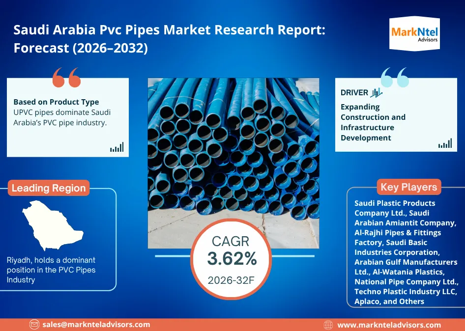 Saudi Arabia PVC Pipes Market size, share, and forecast 2026–2032